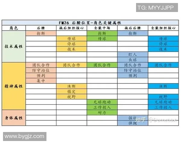 前腰与后腰在足球战术中的重要性与角色解析