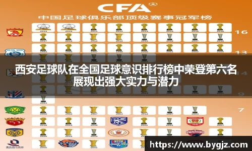 西安足球队在全国足球意识排行榜中荣登第六名展现出强大实力与潜力